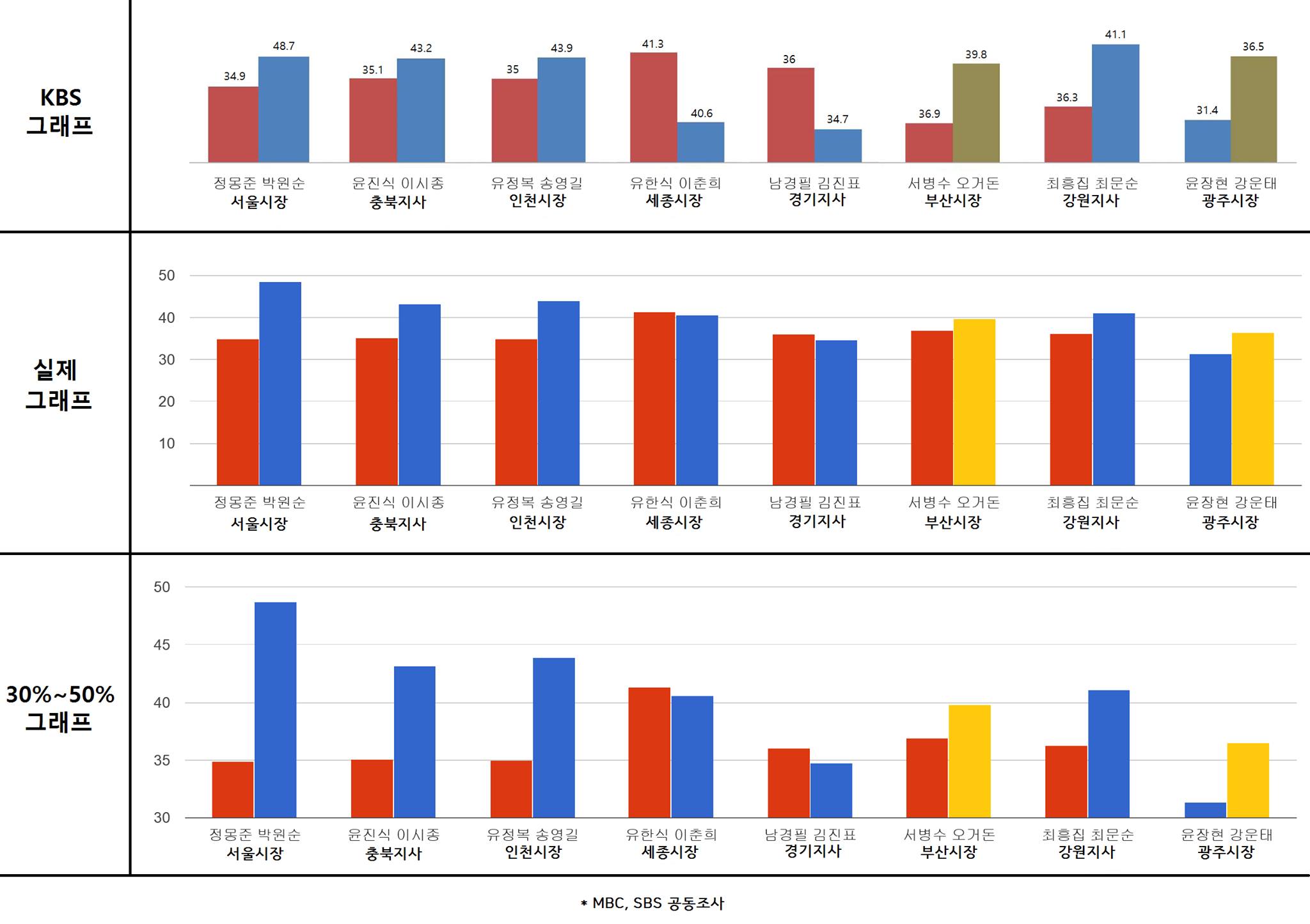 KBS 기자님을 위한 엑셀 차트의 핵심 < People < 기사본문 - ㅍㅍㅅㅅ PPSS