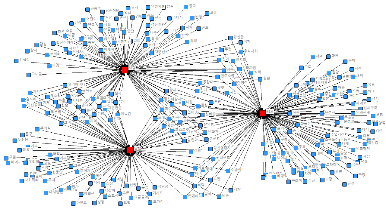 한국사회의 성별 갈등을 데이터로 알아보았다 < People < 기사본문 - ㅍㅍㅅㅅ PPSS