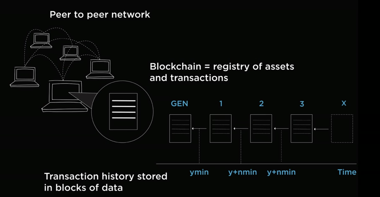 문돌이가 공부해서 쉽게 설명하는 블록체인 < People < 기사본문 - ㅍㅍㅅㅅ PPSS