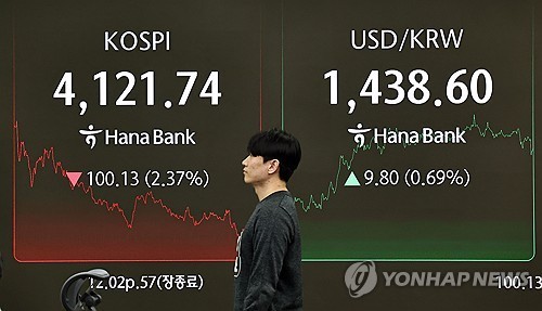 ‘1,440원대 돌파’…외국인 주식 매도에 환율 급등, 코스피도 직격탄 / 사진=연합뉴스