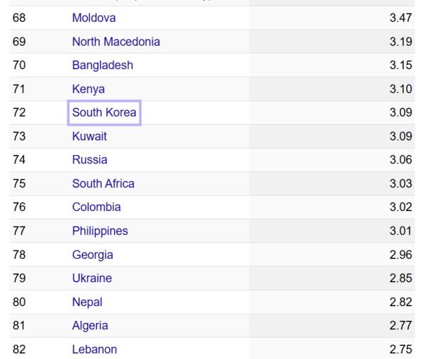 담뱃값 또 오를까...10년 주기설에 세수 압박까지 / 이미지=세계 주요 담배가격