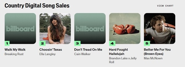 AI 생성 음악 확산에 음반사도 움직인다…워너뮤직, 유디오와 라이선스 계약 체결 / 사진=연합뉴스