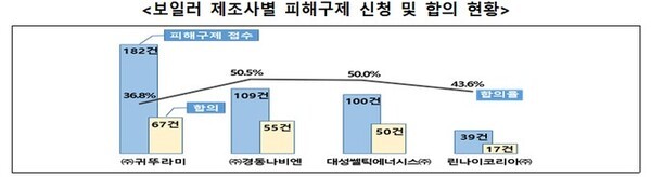 [사진=한국소비자원]