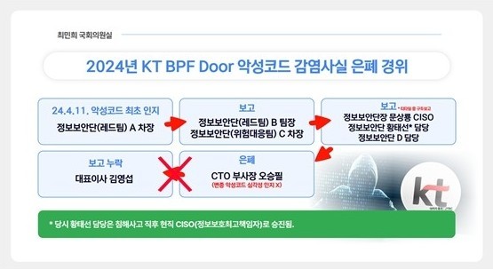 [출처=최민희 의원실 제공]
