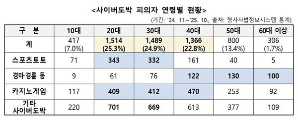 [출처=경찰청 제공]