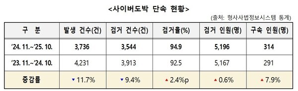 [출처=경찰청 제공]