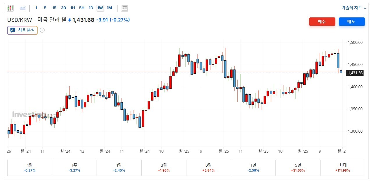 가상자산] 달러를 사는 또 다른 길... 스테이블코인으로 몰린 원화 자금 < 금융·유통 < Economics < 기사본문 - ㅍㅍㅅㅅ  PPSS