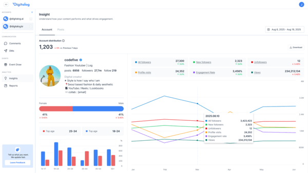 디지털로그 '콘마', 대기업·인플루언서 잇단 도입으로 시장성 입증 - 뉴스 썸네일 이미지