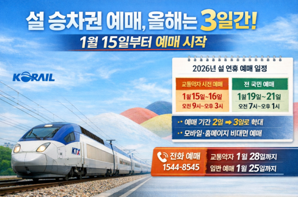 코레일, 설 기차표 예매 가능기간 변경됐다... '2일간→3일간' 접속자 분산 유도