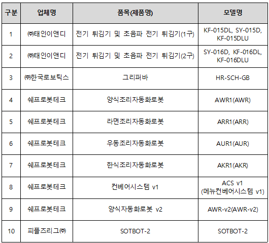 식품용 기기 안전관리 인증 확대 - 뉴스 썸네일 이미지