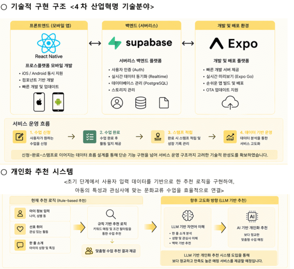 헨리 무디의 감성, 서울을 적시다...케이타운포유, 'PLAYON_CLOSEUP' 팬 밋... - 뉴스 썸네일 이미지