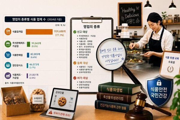 [이지은 칼럼] 식품 사업의 첫단추, 영업의 종류부터 확인하라