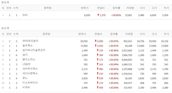 [오늘의 특징주] AI·광통신 인프라 훈풍... 솔트룩스·삼기 등 12개 종목... - 뉴스 썸네일 이미지