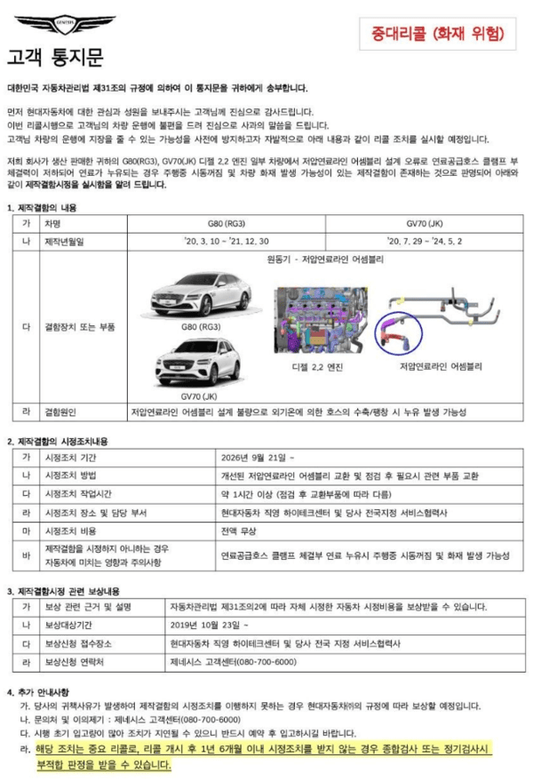 제네시스 G80·GV70 디젤, 화재 위험성에 중대 리콜 실시