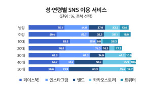 SNS만 보면 모두 잘사는 것처럼 보이는 이유