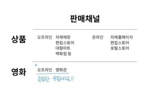 스크린 독과점 문제, 차근차근 뜯어보기