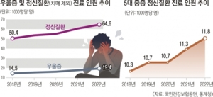 우울증을 제때 치료하는 것이 월급보다 높은 경제적 가치를 가지는 이유