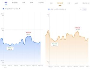 "간헐적 단식" 직접 해본 후기: 일상 속에서 평생 유지할 수 있는 다이어트
