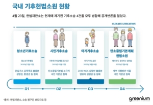 기업의 탄소 배출, 데이터 시각화로 관리할 수 있을까?
