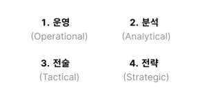 더 나은 데이터 시각화 대시보드를 만들기 위한 3가지