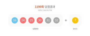 로또당첨번호조회 1199회, 16·24·25·30·31·32 당첨…보너스는 7
