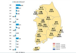 ‘부산 아파트값 급등세’…동부산권 오름폭 커지며 주변 지역도 확산
