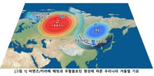 올겨울 ‘평년 수준’ 전망…포근하지만 기습 한파 가능성도