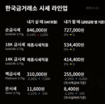 [오늘의 금값시세] 순금 한돈 84만 6천 원